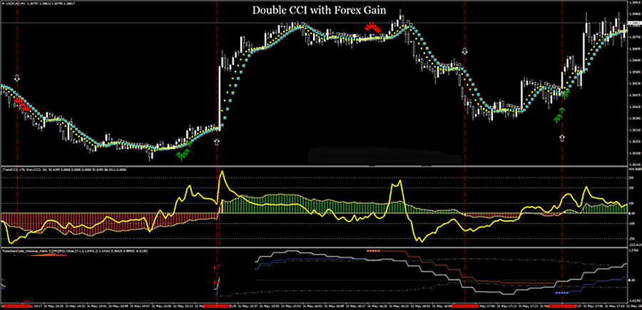 cci scalping mt4指标下载