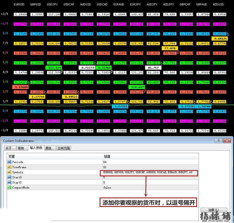多级数字水平仪表！ 平台：Metatrader4 货币对：全币种&股票 交易时间：任意 时间范围：全时段 每10秒计算 ...