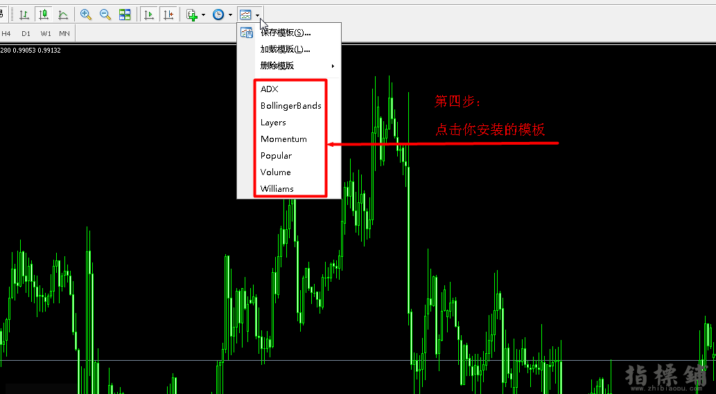 新手安装指标模板基本教程