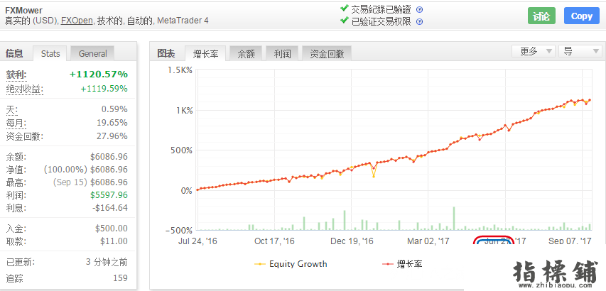 淘宝上2399的外汇ea，实盘一年12倍
