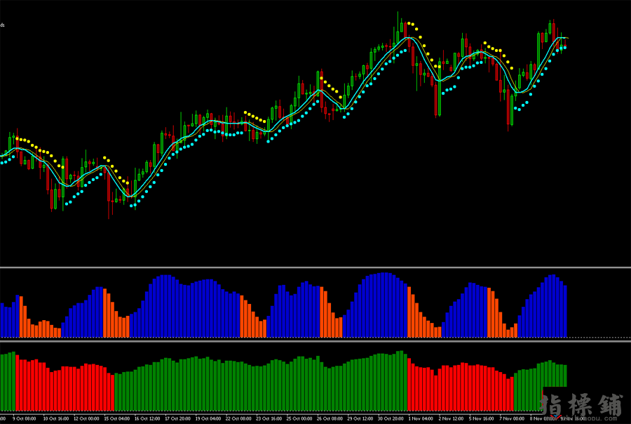 世界十大交易系统之七-NewScienceofForexTrading