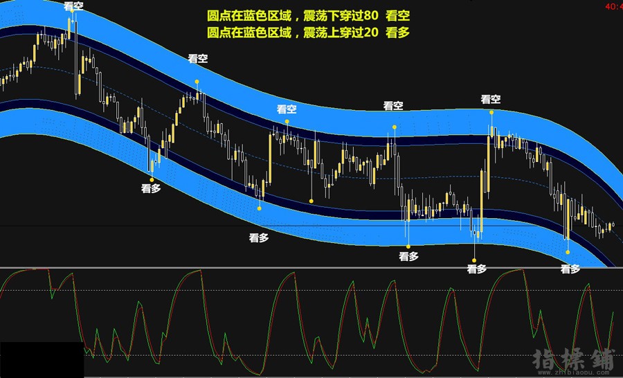 非常著名的外汇交易系统。彩虹之路