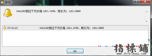 画线报警指标