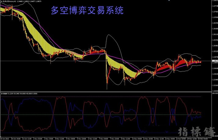 多空博弈趋势交易系统