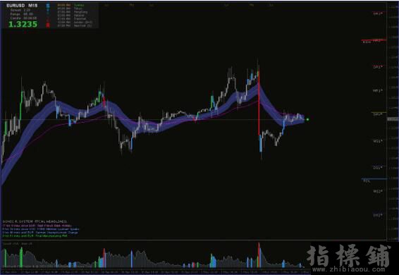 MT4平台趋势模板声音波指标交易系统