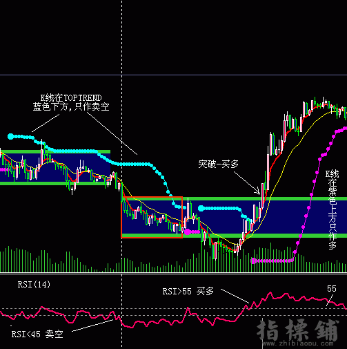 MT4分析软件趋势突破多空决策系统