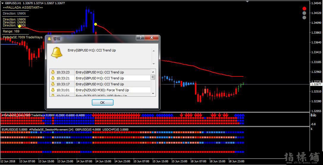 Pallada 外汇专家MT4指标交易系统