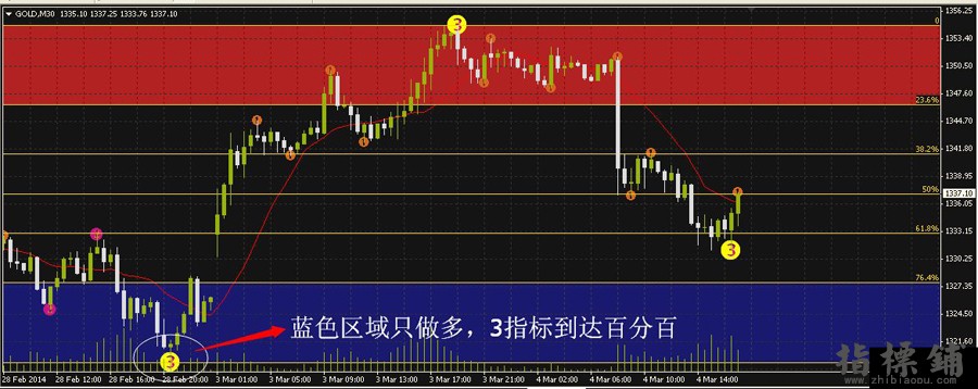 黄金分割原动力波段王外汇交易系统V2.6(推荐)