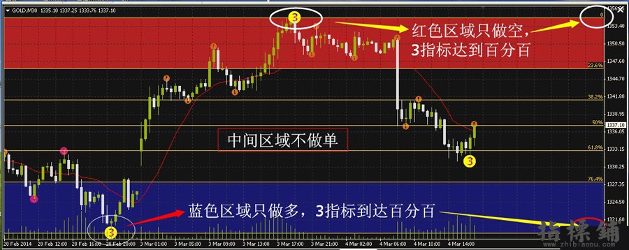 黄金分割原动力波段王外汇交易系统V2.6(推荐)