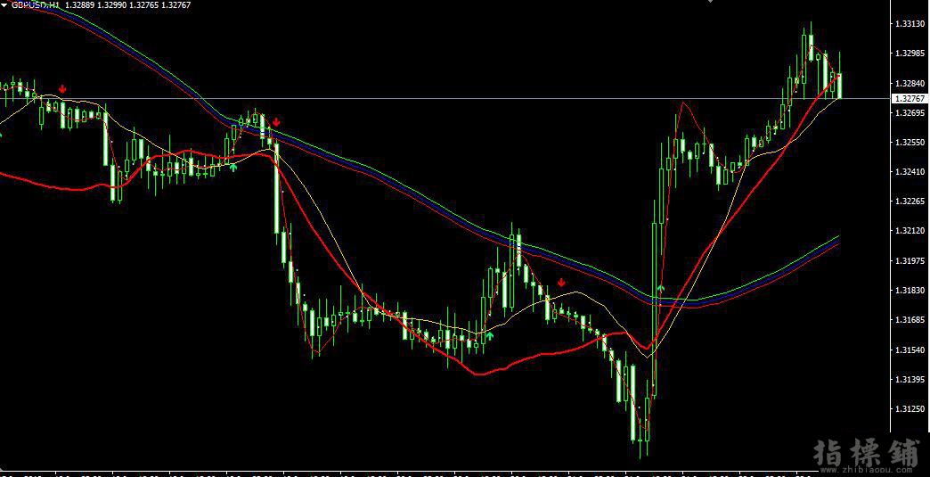 Forex日内短线交易系统v2.6