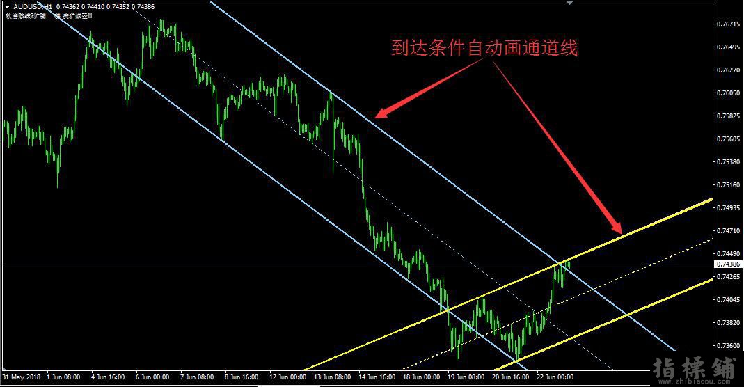    Hidden Channel 通道交易分析指标简单直观 喜欢研究通道交易系统的人这下可以高兴了,这个系统真的比较 ...