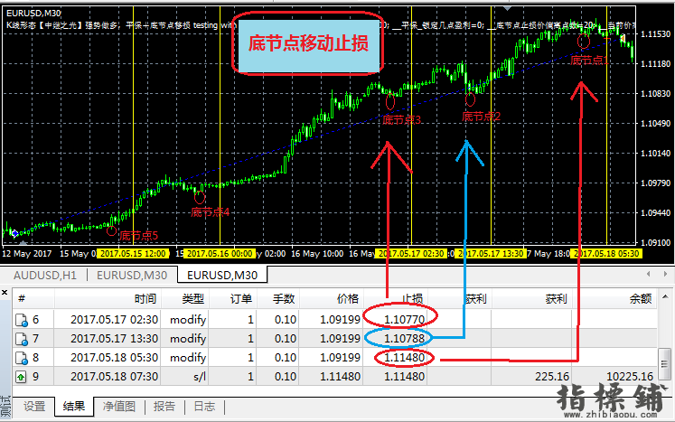 中继之光K线形态策略EA