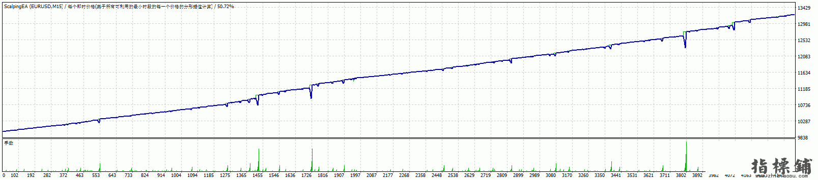 一款剥头皮刷单EA v1.5