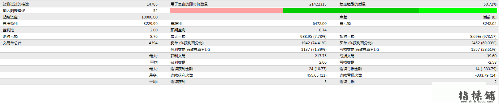 一款剥头皮刷单EA v1.5