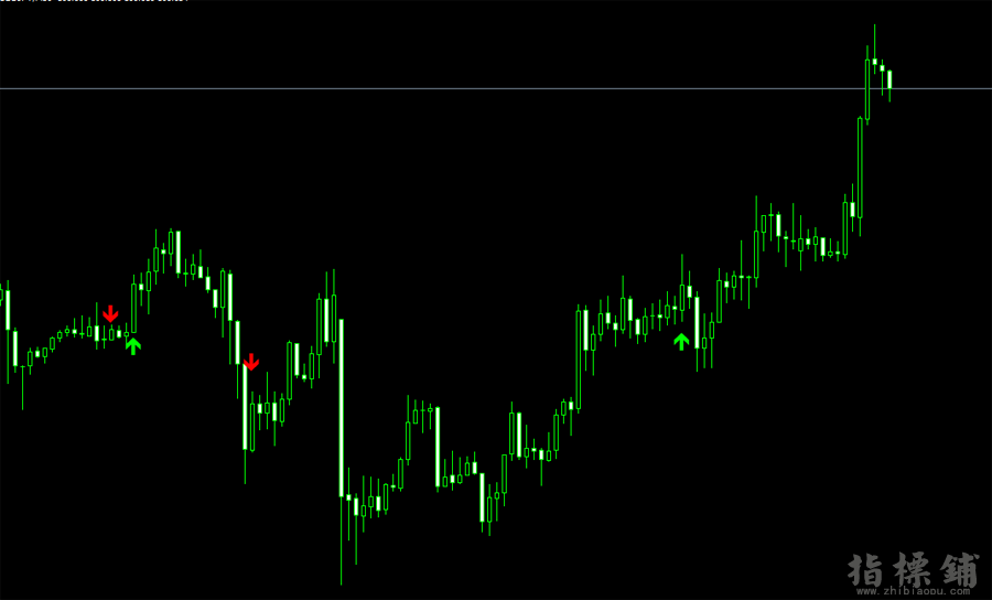 FX Market Geometry 多空箭头提示指标