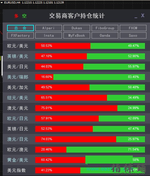 外汇交易平台商客户持仓统计指标