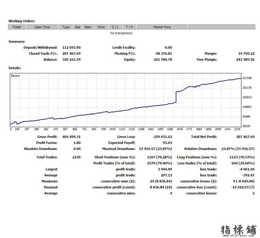 Master Grid Р2 俄罗斯一款收费的ea.