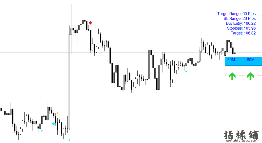 DAYTRADE MASTER 日内交易大师交易系统下载