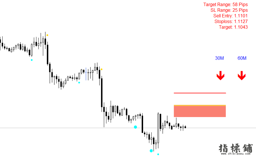 DAYTRADE MASTER 日内交易大师交易系统下载