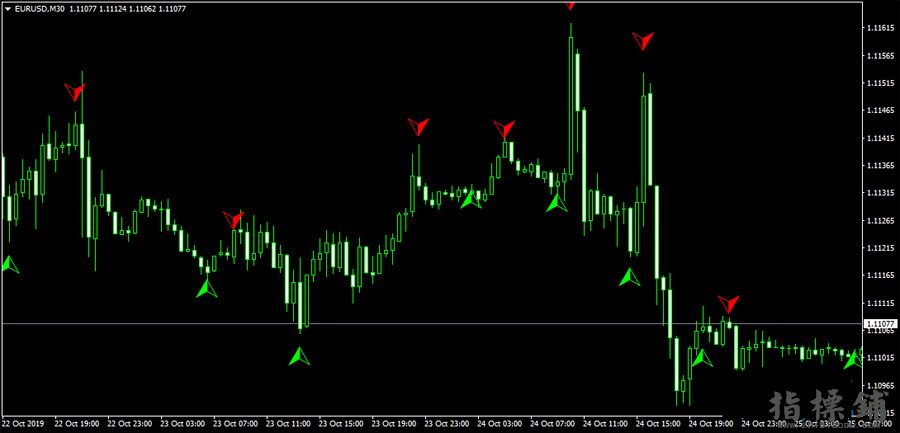 可以用来剥头皮刷佣金的Mt4箭头指标