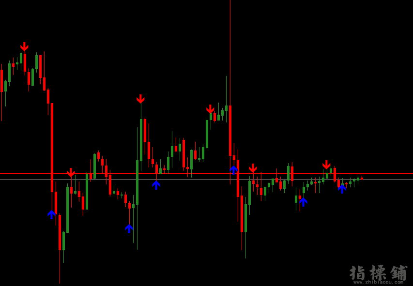 My Holy Grail MT4没有未来函数的箭头指标