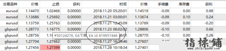 按指定ea识别号magic魔术号一键平仓