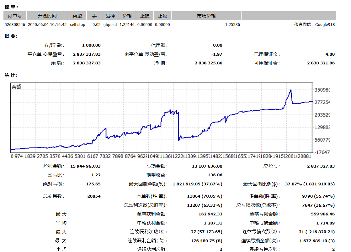 1000盈利二百八十万.png