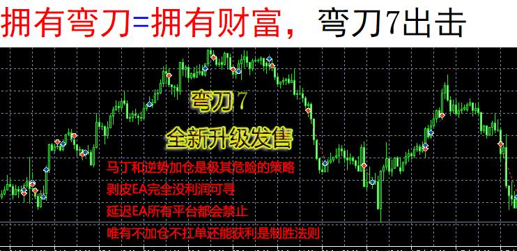 弯刀EA-GBPUSD运行M15以上周期-原售价588RMB外汇EA