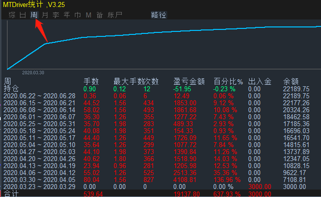 507周统计图.png