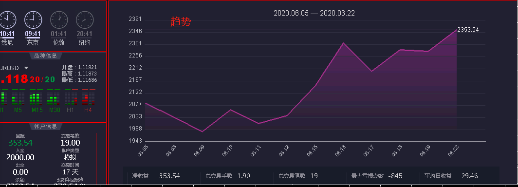 趋势.png