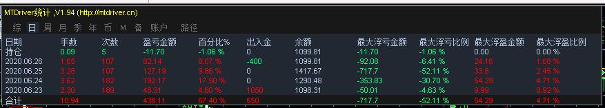 MTDriver盈亏统计指标。