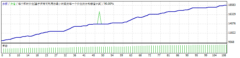 EURUSD 1小时图,使用了均线指标及rsi指标