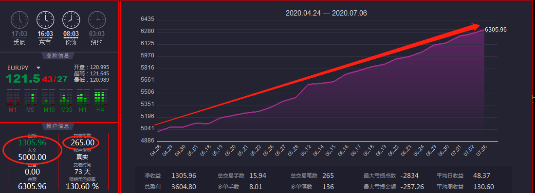 短线.png
