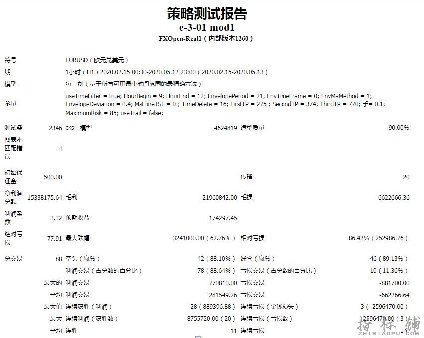 e-3-01.mq4外汇EA-（经测试，获利超过$ 15,000,000）