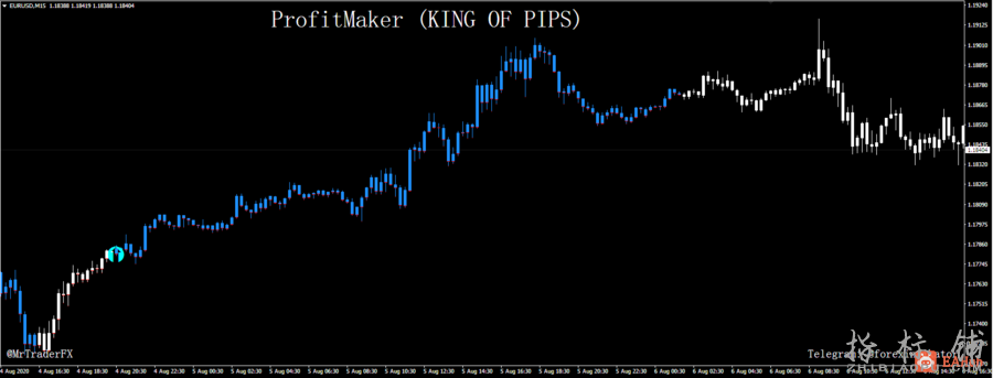 PROFIT MAKER (KING OF PIPS) 波段交易系统极品趋势指标简单可视化 