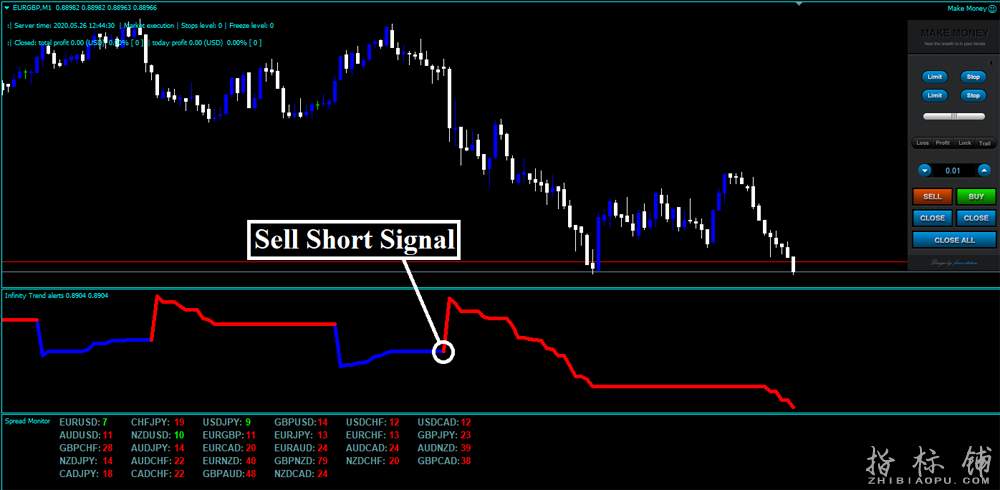 Forex Infinity Strategy外汇交易系统下载