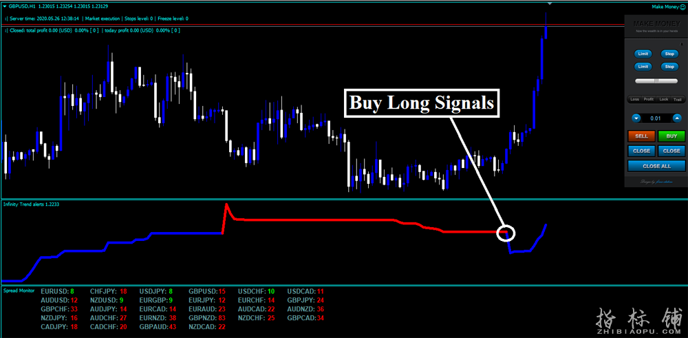 Forex Infinity Strategy外汇交易系统下载