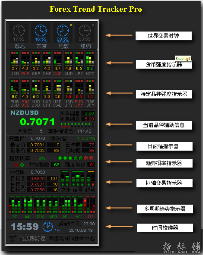 趋势罗盘Mt4指标下载