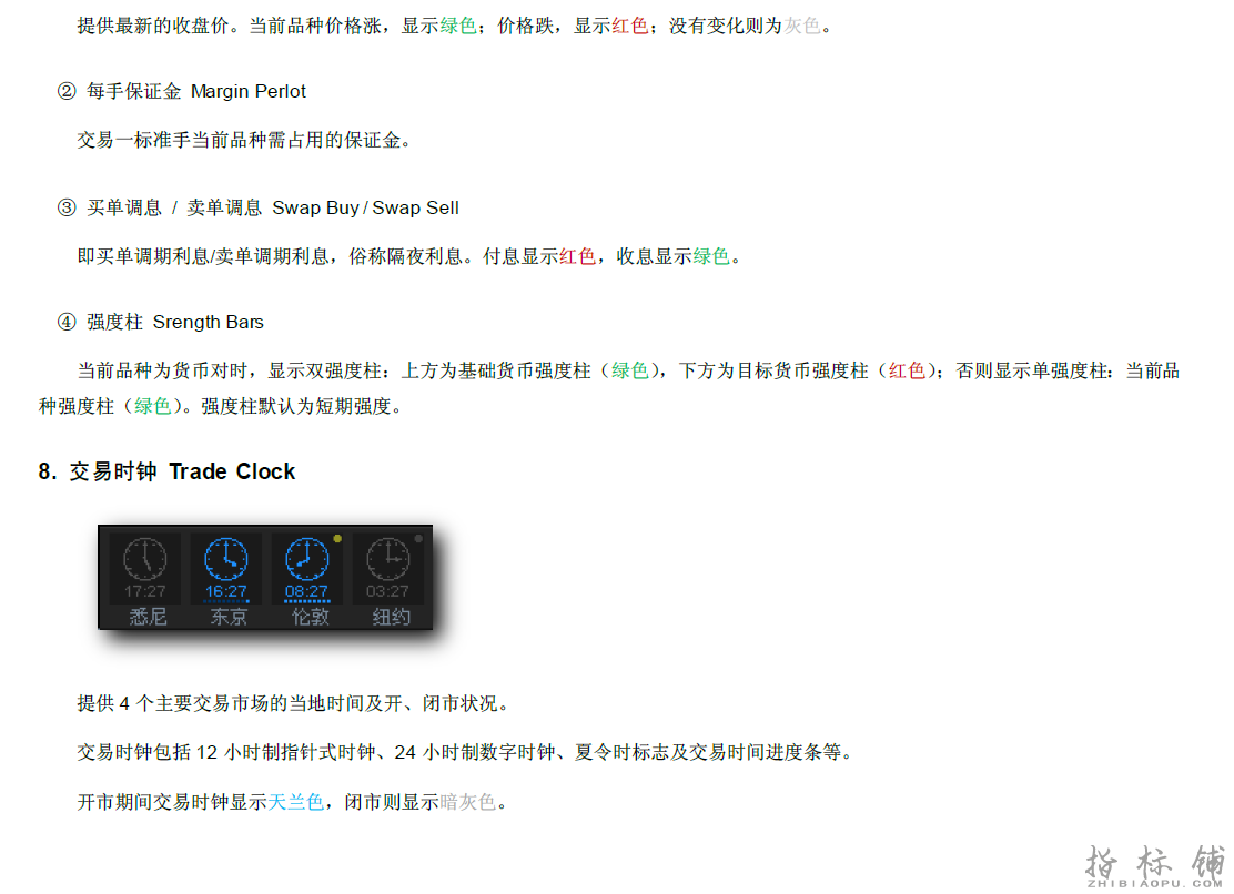 趋势罗盘Mt4指标下载