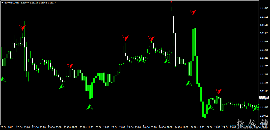 可以用来剥头皮刷佣金的箭头外汇MT4指标下载。