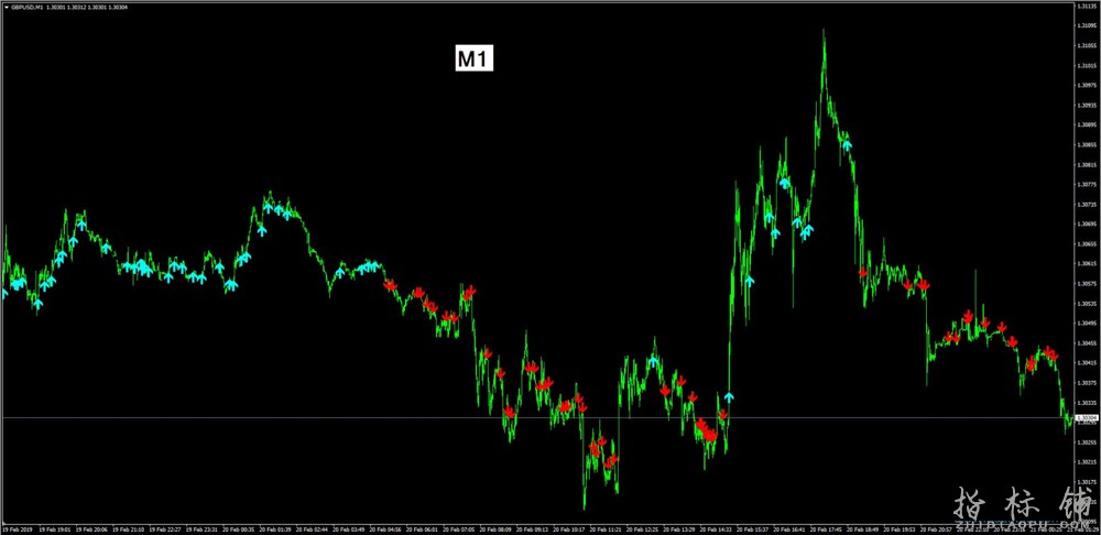 FX_ScalpingTR_v2箭头指标MT4下载,没有未来函数