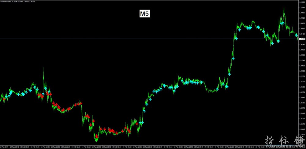 FX_ScalpingTR_v2箭头指标MT4下载,没有未来函数