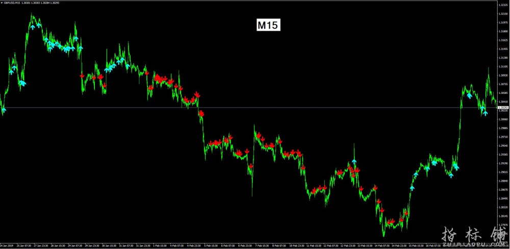 FX_ScalpingTR_v2箭头指标MT4下载,没有未来函数