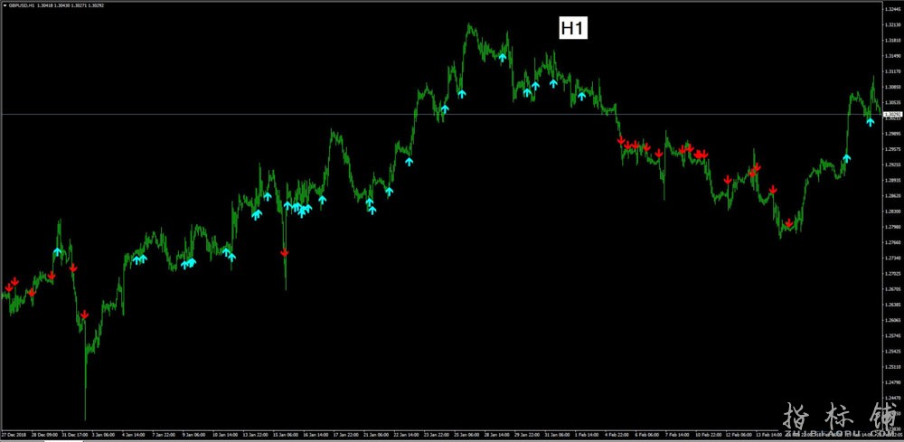 FX_ScalpingTR_v2箭头指标MT4下载,没有未来函数