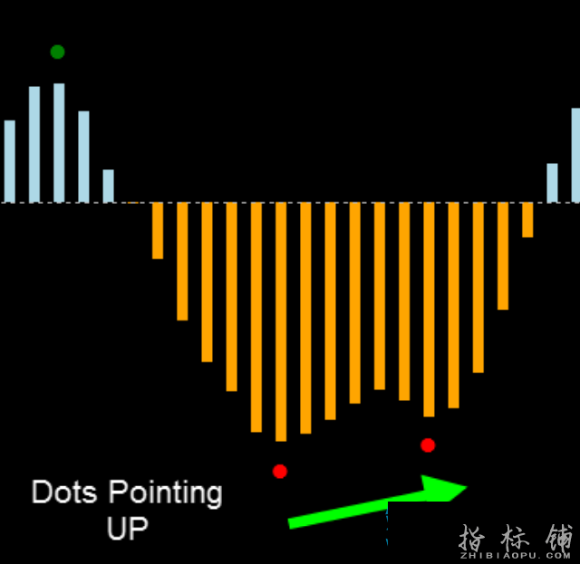 Forex Directional Edge外汇趋势信号交易系统下载