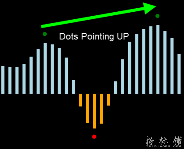 Forex Directional Edge外汇趋势信号交易系统下载