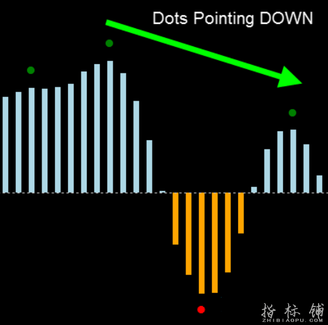 Forex Directional Edge外汇趋势信号交易系统下载