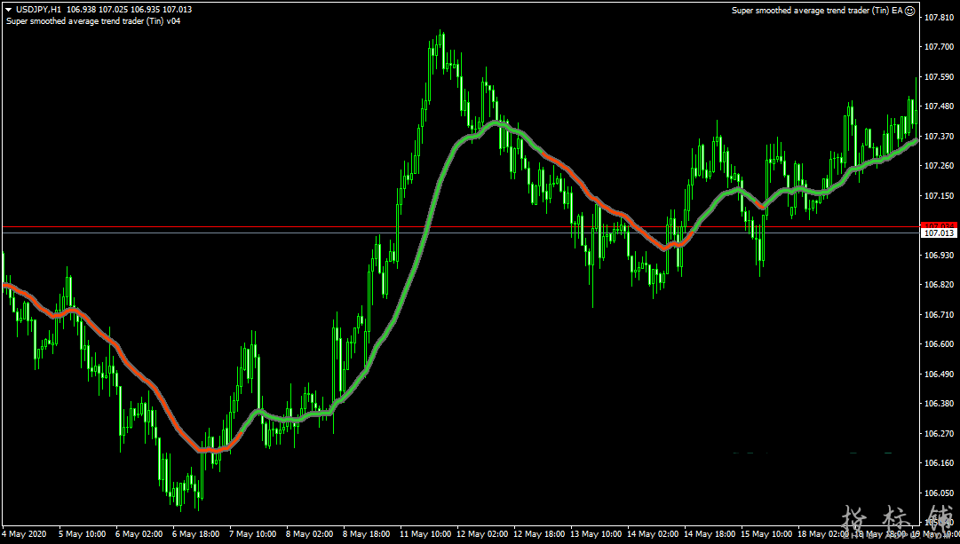 外汇EA+Super smoothed average trend超级平滑均线趋势指标下载