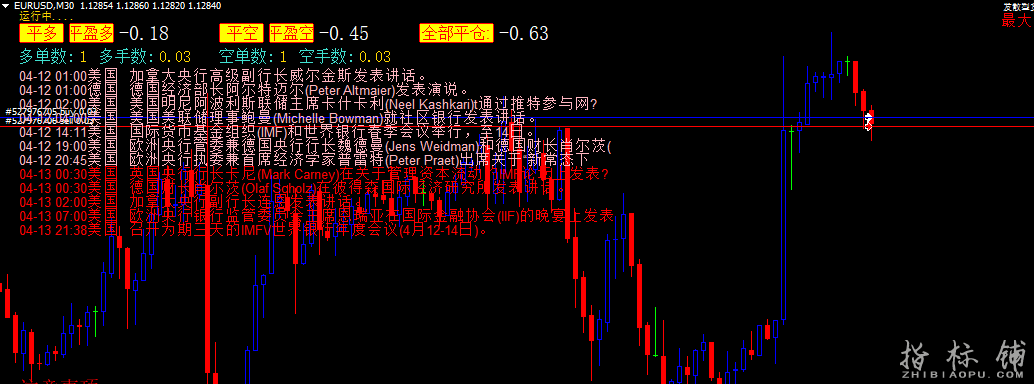 财经日历显示+一款新闻过滤马丁外汇EA