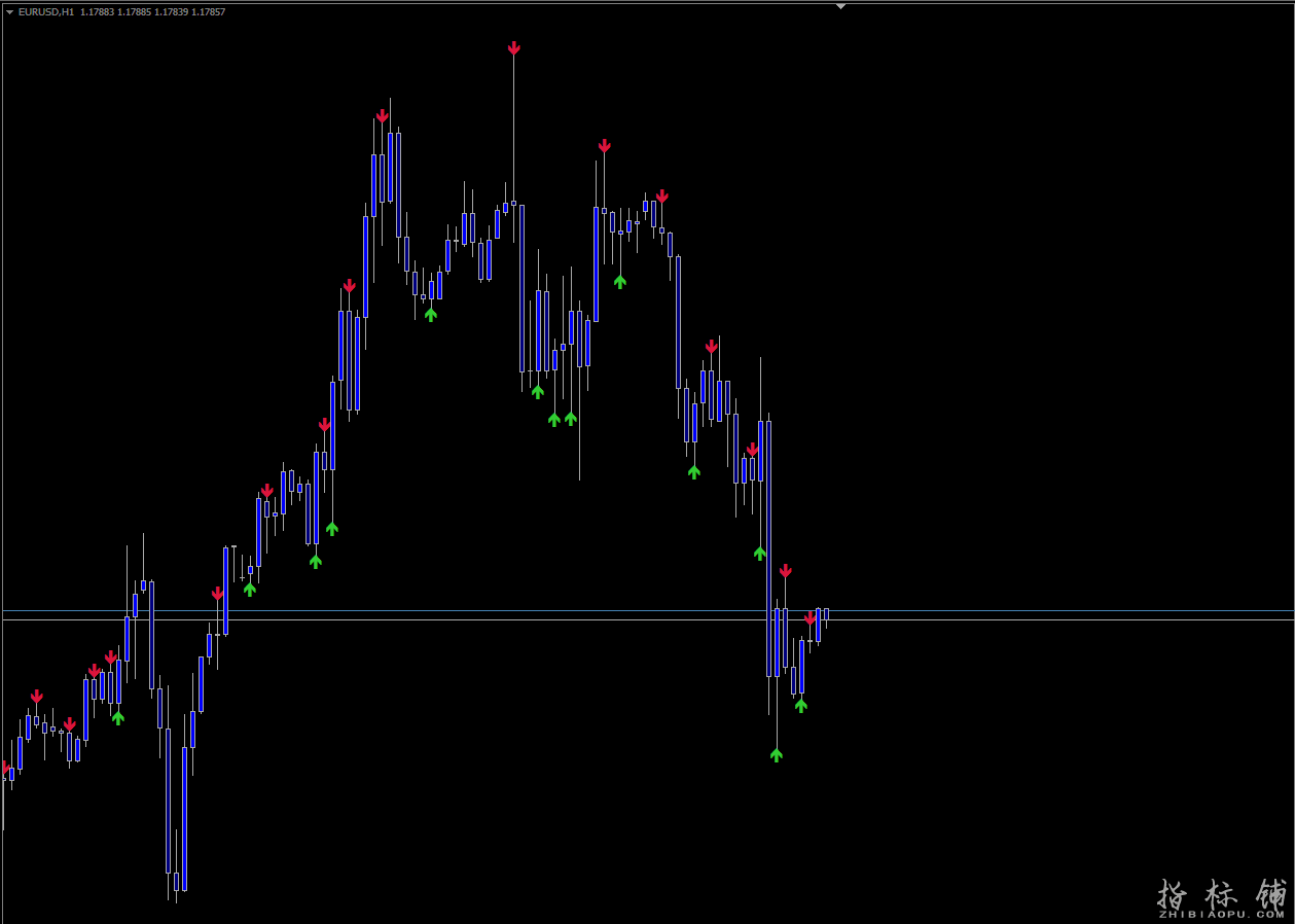 外汇MT4箭头指标—没有未来函数下载